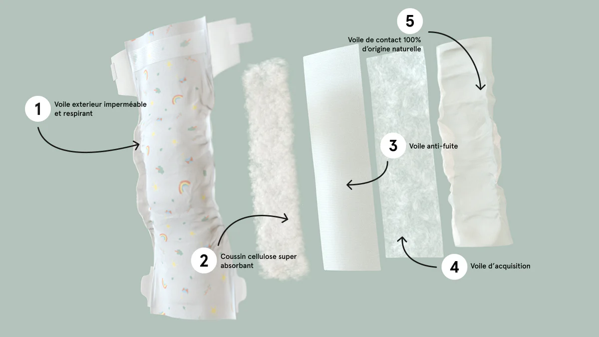 Couches écologiques (x60) – Image 2